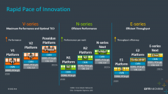 新一代 Arm Neoverse 平台重新定义全球基础设施